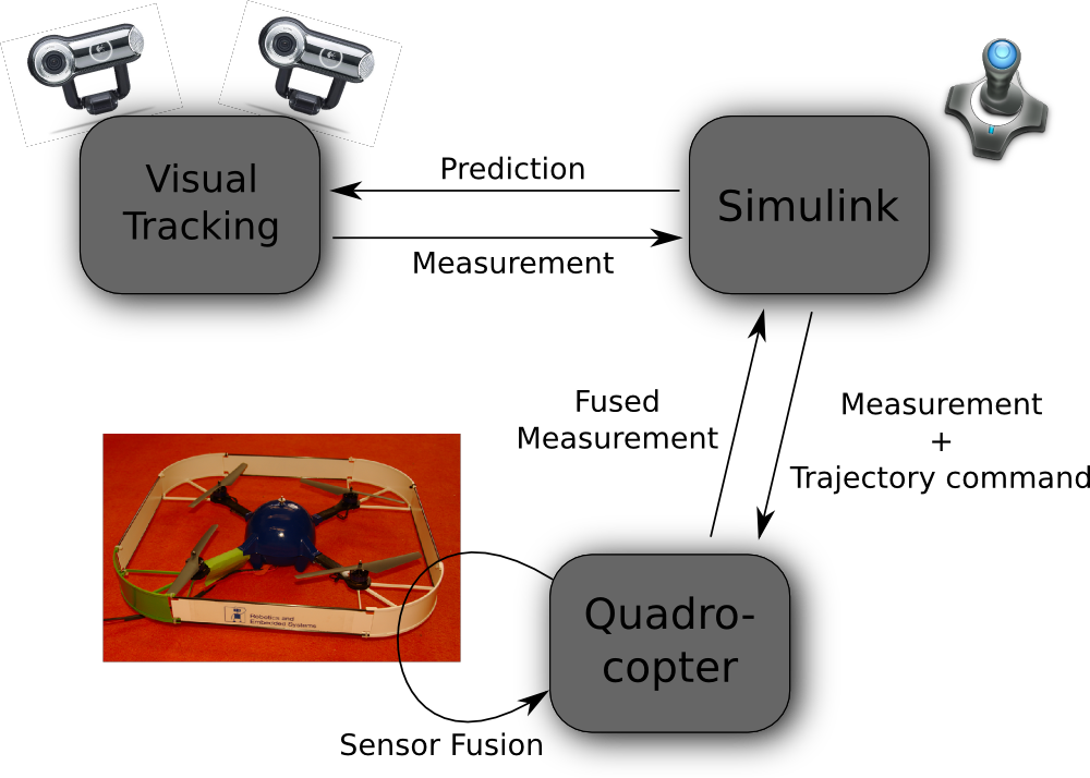 IAFC_System_Overview.png